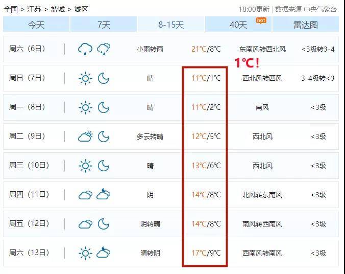 暴降1雨雨雨盐城天气大反转